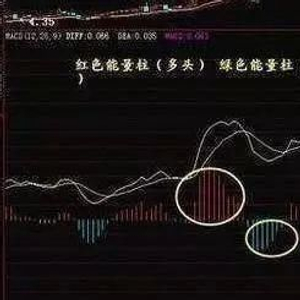老股民总结：周线MACD必胜选股法，拉升前必有这信号，无一亏