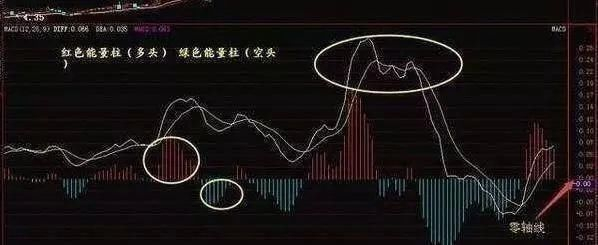 MACD选股法_周线macd必胜选股方法_老股民经验总结