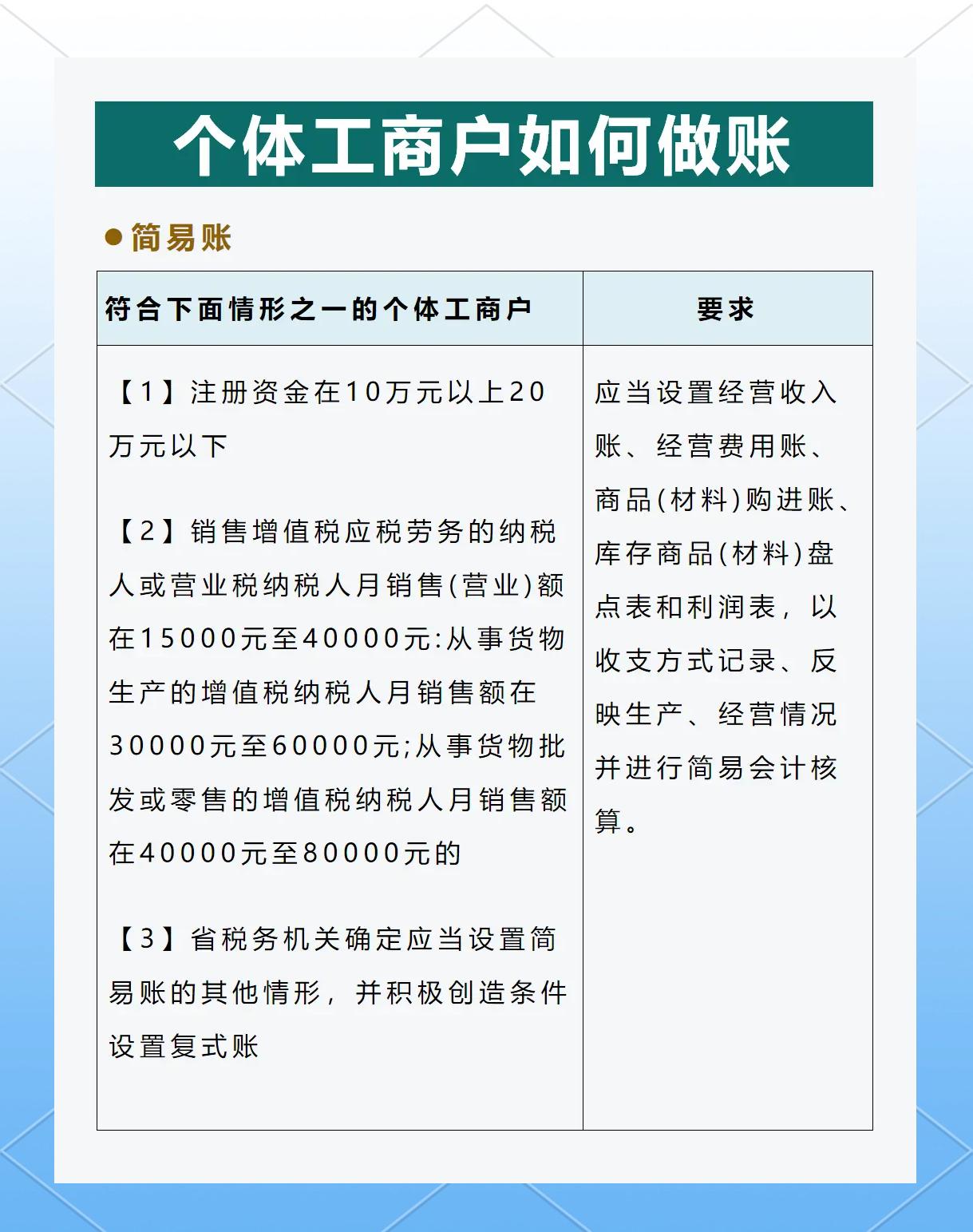 记账软件能导出Excel？小老板月底对账不再头疼