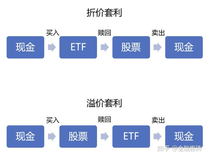场内交易基金净值折价率分析_ETF高溢价风险提示_etf折价率
