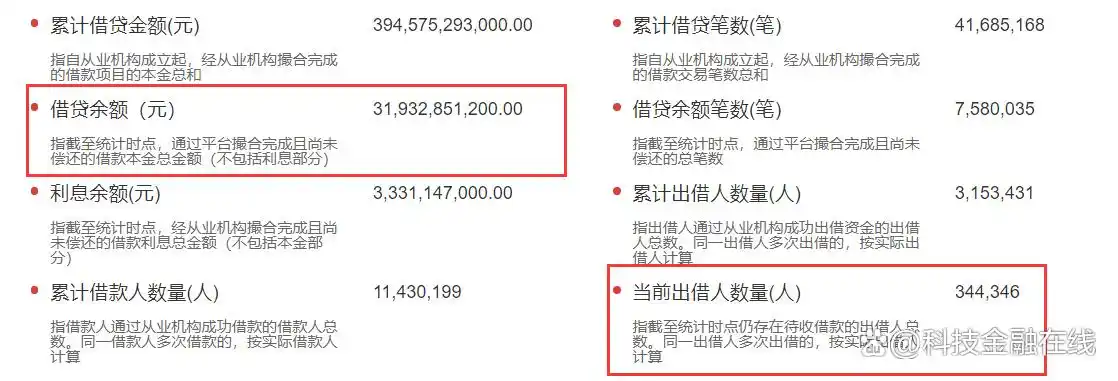玖富财富管理收入增长_玖富集团_玖富P2P转型助贷业务分析